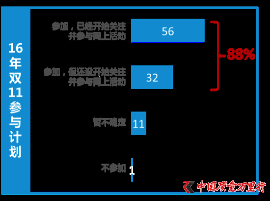 ᠖ɭl(f)p11棺hƽA1719Ԫ