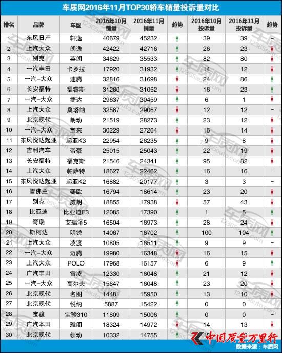 201611TOP30I܇NͶV(du)(yng)c(din)u(png)