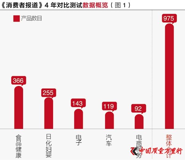 975a(chn)Ʒ(du)Ȝy(c)ԇ(sh)(j):_(d)(bio)l(f)F(xin)_(d)5.6% a(chn)Ʒ̓Q(wn)}