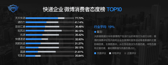 ΢ИI(y)M(fi)ߑB(ti)Ȱtfؓ(f)u(png)r(ji)_(d)77.73%