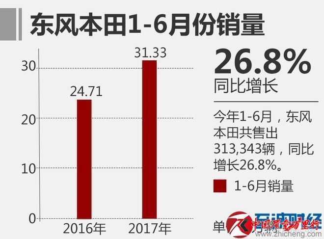 6月汽車銷量排行榜