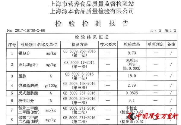 桃園眷村承認(rèn)油條產(chǎn)品檢出鋁殘留:稱可能源于面粉或用水