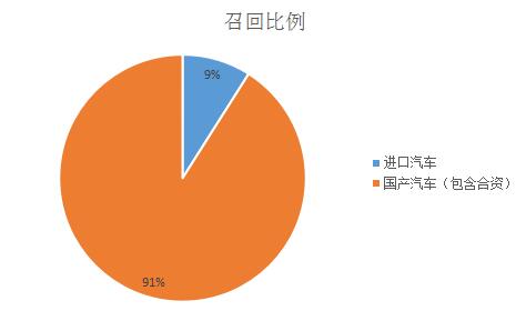 數(shù)說