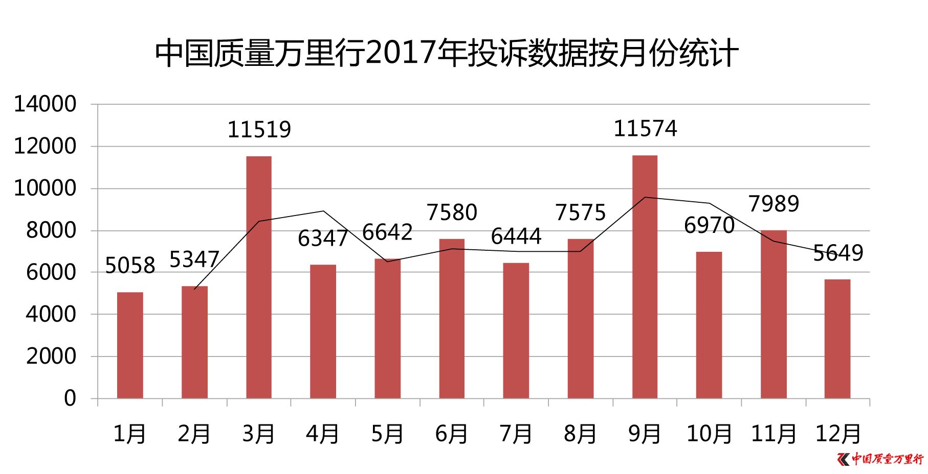 Ї|(zh)f2017M(fi)ͶV(bo)