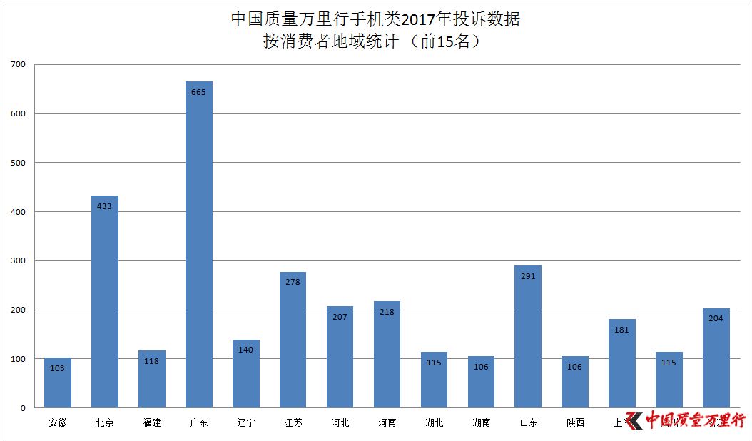 Ї|(zh)f2017M(fi)ͶV֙C(j)ИI(y)(bo)