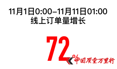 Kpʮһ(zhn)(bo)111-111c(din) ӆͬ72%