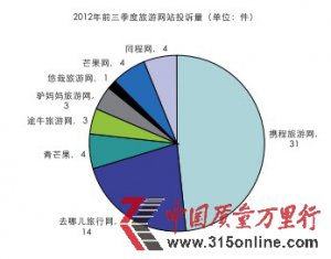 2012ǰξW(wng)վͶV(bo)