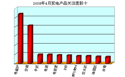 20084¼늮a(chn)ƷPעǰʮ
