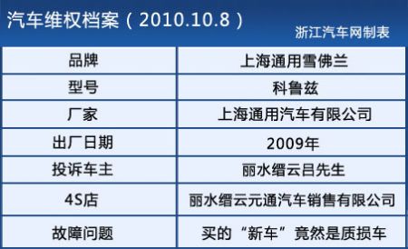 科魯茲買(mǎi)來(lái)一年后發(fā)現(xiàn)是質(zhì)損車(chē)多方推脫責(zé)任