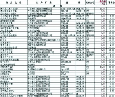 撿到的U盤里的價(jià)格對(duì)比確實(shí)觸目。