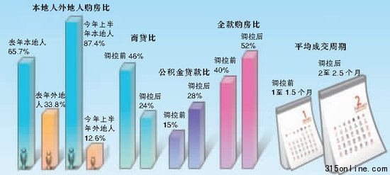 北京二手房上半年均價(jià)24100元/㎡同比漲22.7%