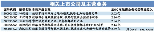 2/3高鐵供應(yīng)商集體沉默10家公司自稱(chēng)產(chǎn)品正常