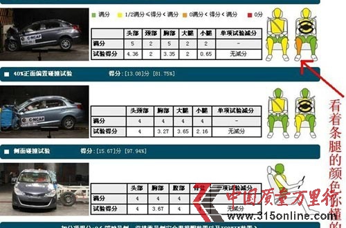 碰撞試驗(yàn)結(jié)果 碰撞試驗(yàn)結(jié)果
