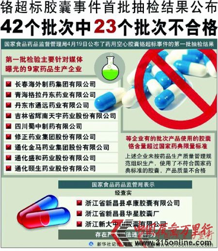 膠囊生產(chǎn)的監(jiān)控盲點