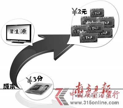 售價(jià) 售價(jià)