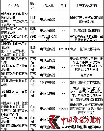  Դma(chn)Ʒ|(zh)(gu)ұO(jin)鲻ϸa(chn)ƷI(y)ΡYρ(li)Դ(gu)|(zh)z־W(wng)վ