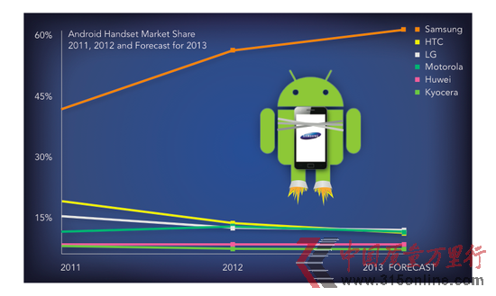 ƽQʳܙC~ AndroidԾI(lng)ȵλ