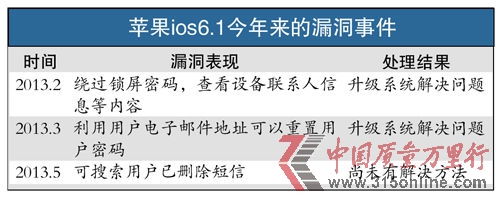 O©¼DOiOS6.1.3ٱ© iPhoneфhš