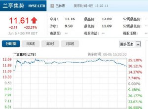 mͤ(sh)ɹꑼ~ չɃr(ji)q22.21%