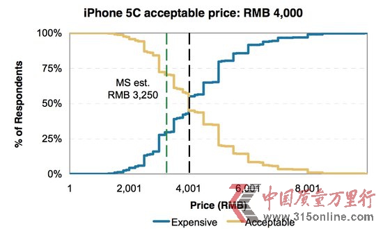 iPhone 5CЇuXm